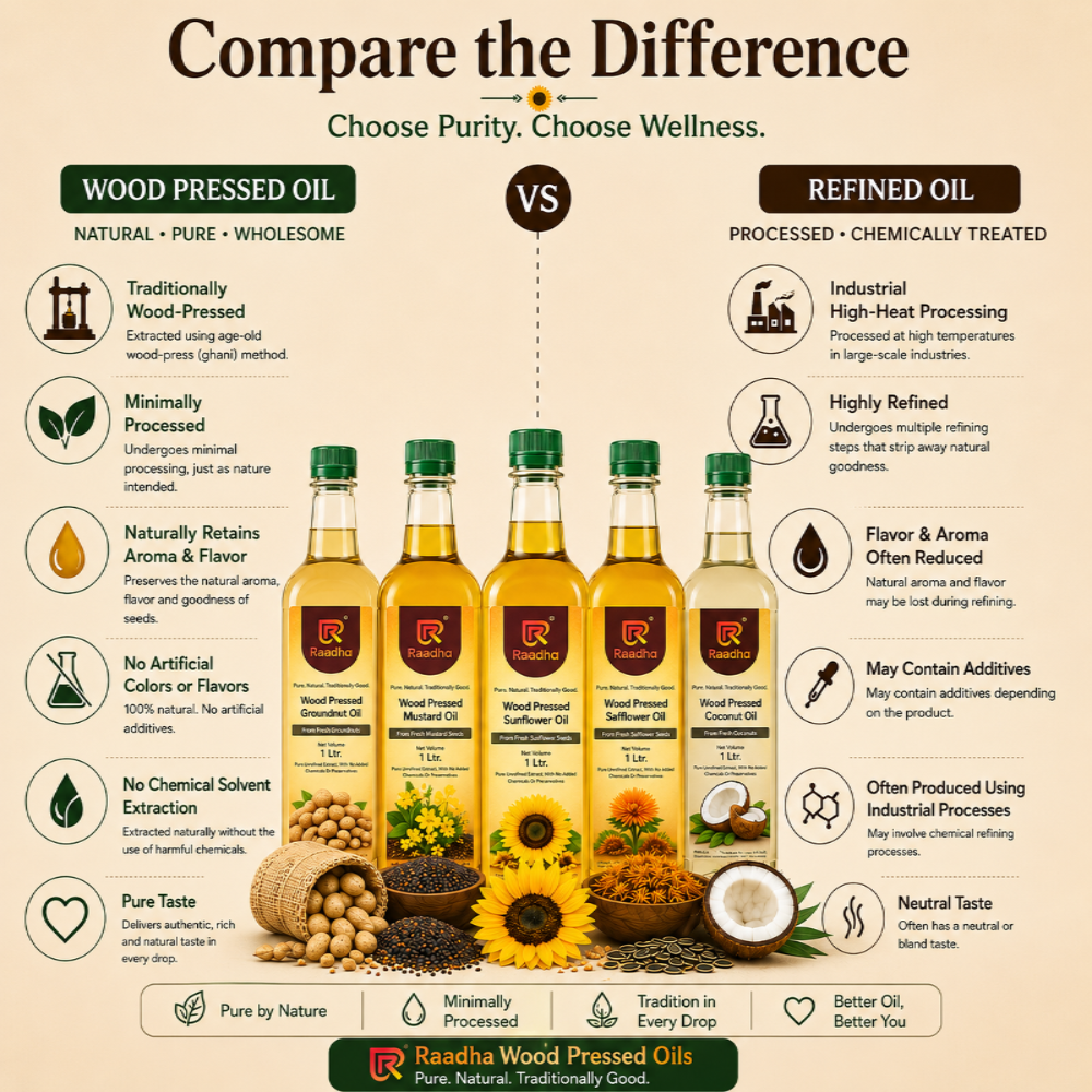 Comparison